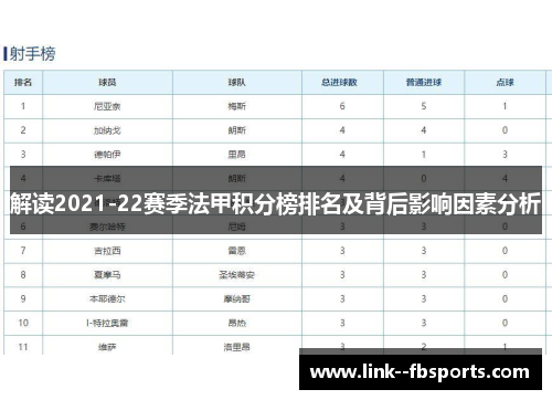解读2021-22赛季法甲积分榜排名及背后影响因素分析 解读2021-22赛季法甲积分榜排名及背后影响因素分析