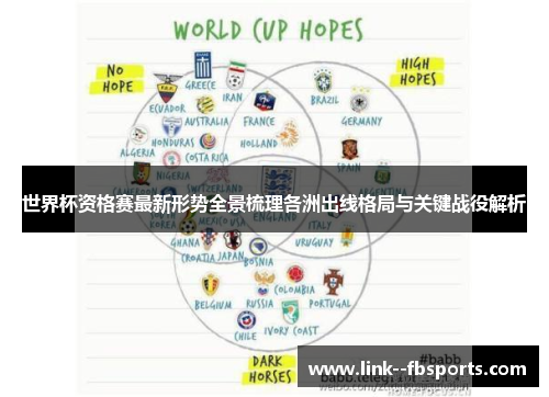 世界杯资格赛最新形势全景梳理各洲出线格局与关键战役解析
