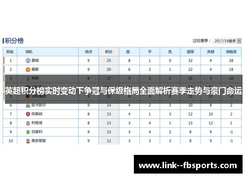 英超积分榜实时变动下争冠与保级格局全面解析赛季走势与豪门命运